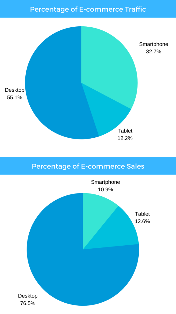 Ecommerce Website Development