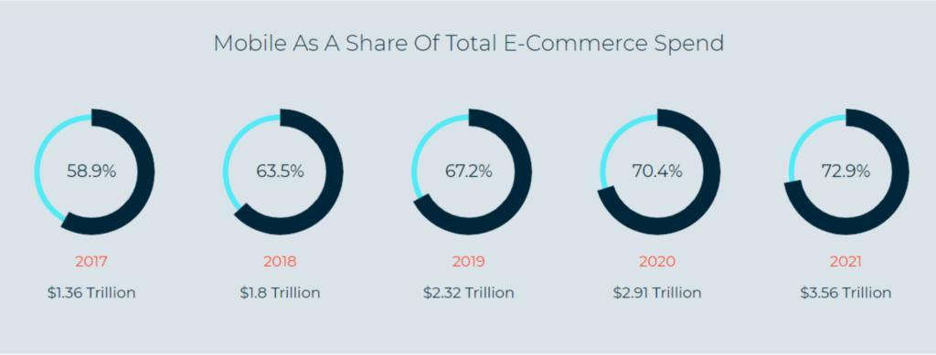 Shopify ecommerce development