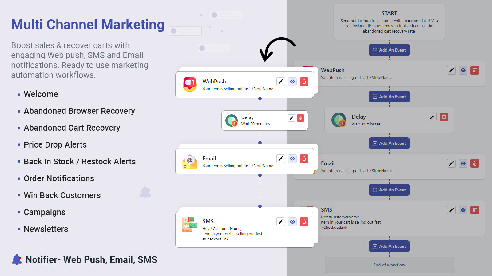 Web Push Notification: How to Enable Browser Push Notification on Your ...
