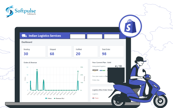 Simplify Your eCommerce Shipping Operations with Indian Logistics Service Shopify App.