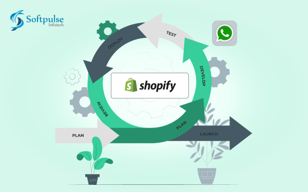 Whatsapp Integration Process for Ecommerce Business by Shopify Experts