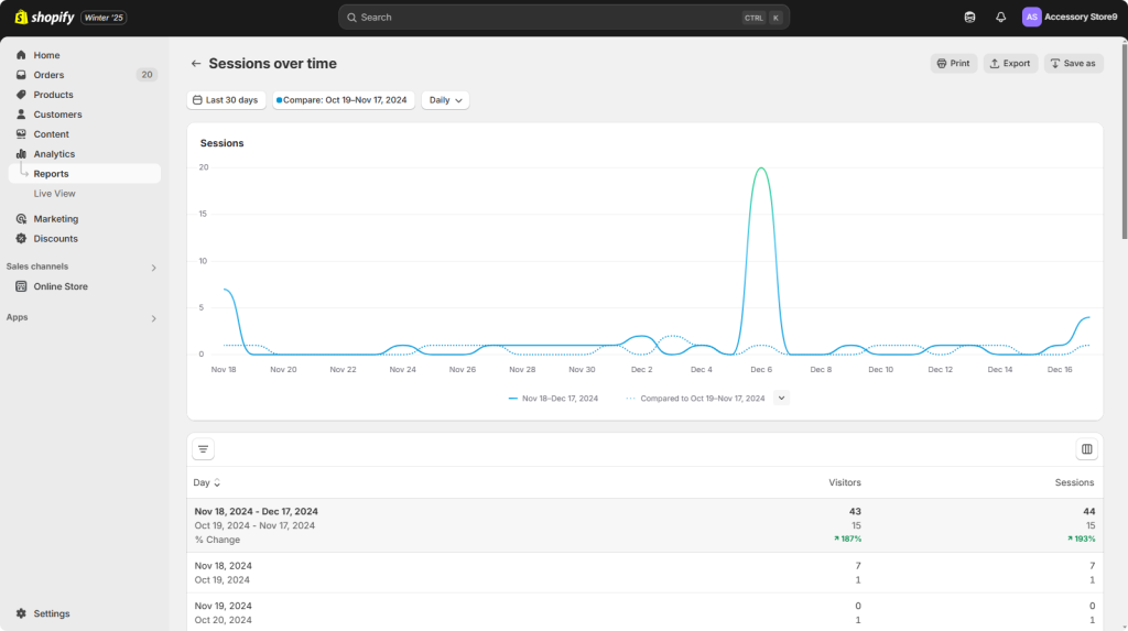 Shopify Store Sessions