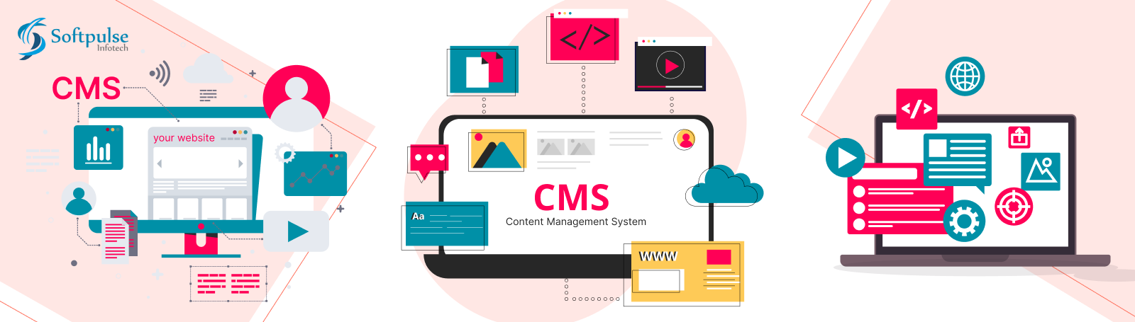 Content Management System: CMS Intranet, Website CMS with Real Examples