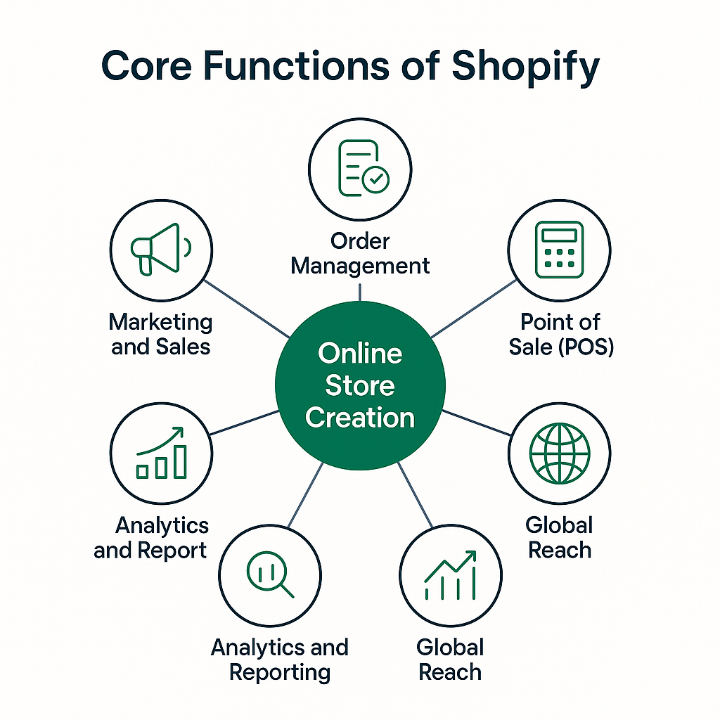 Shopify Experts
