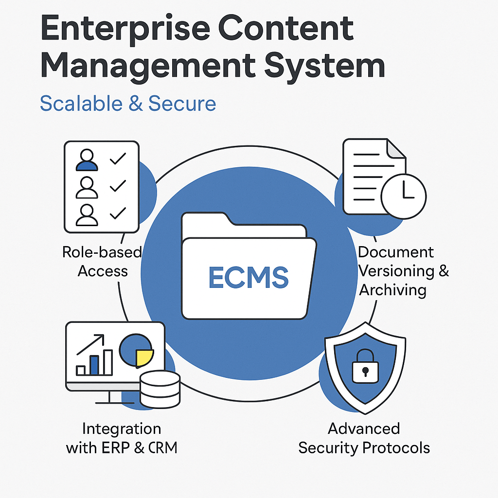 Content Management System Examples