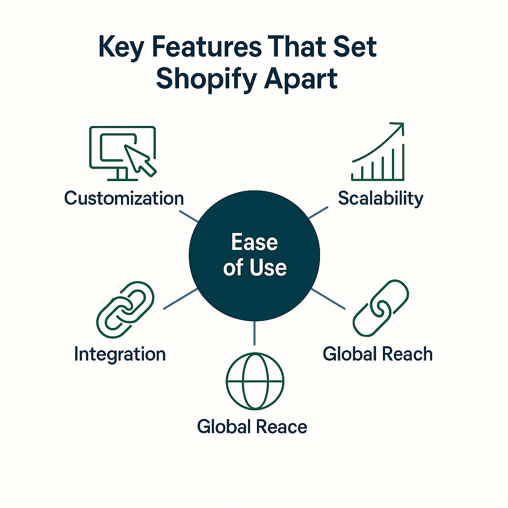 Shopify Experts