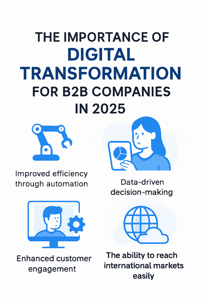 B2b Companies Digital Transformation 2025