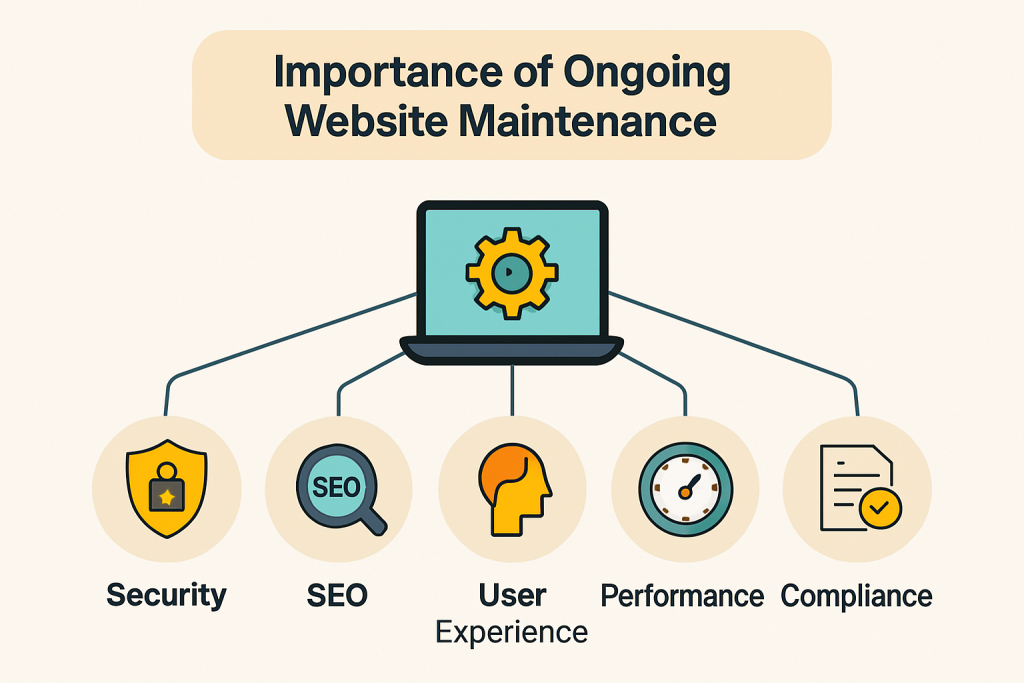 Ecommerce Services