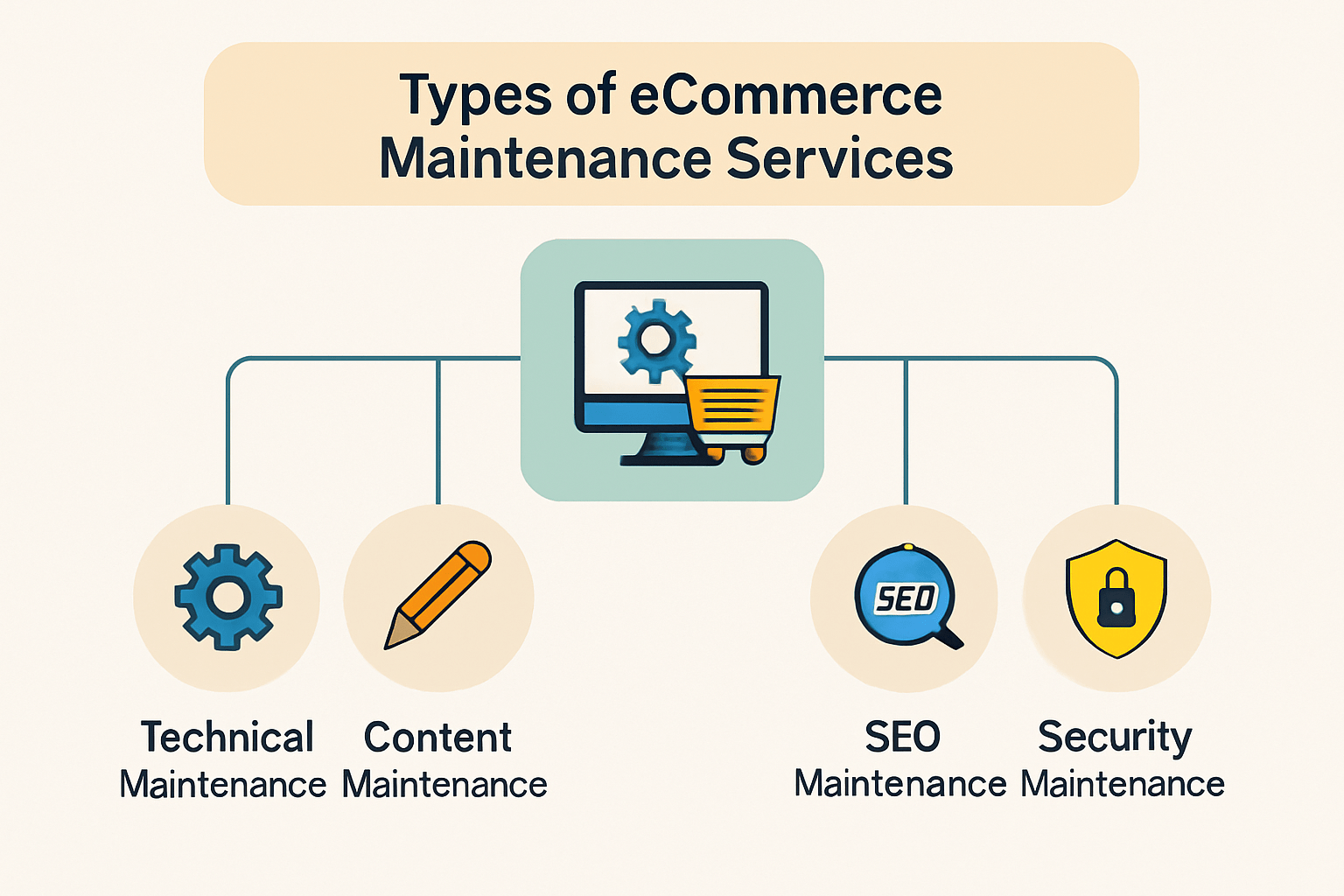 Ecommerce Services - Complete Guide to Website Management