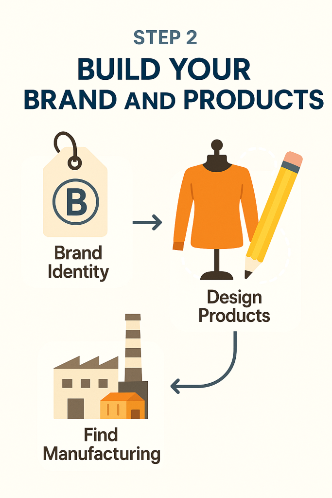 How to Start a Clothing Brand