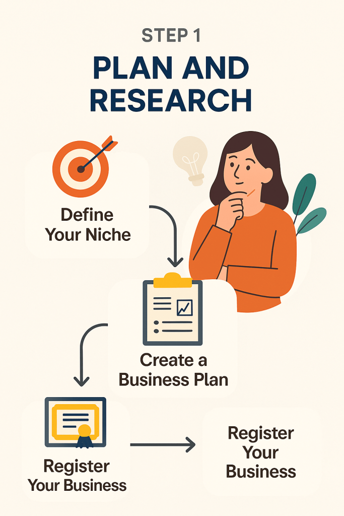 How to Start a Clothing Brand