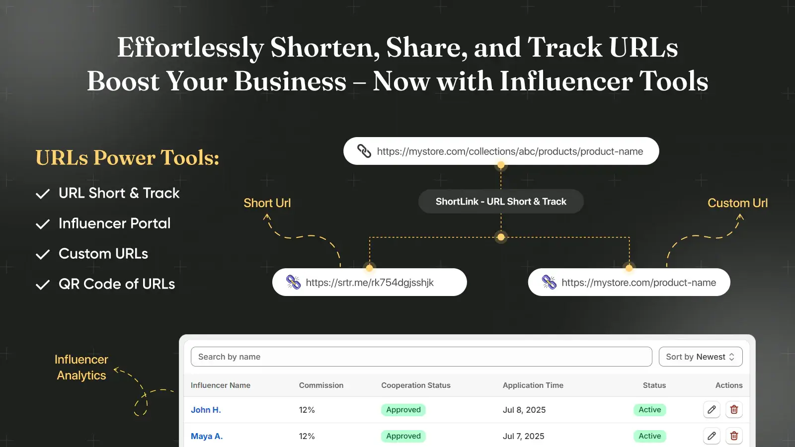 ShortLink ‑ URL Short & Track