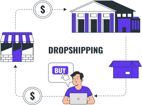 Dropshipping