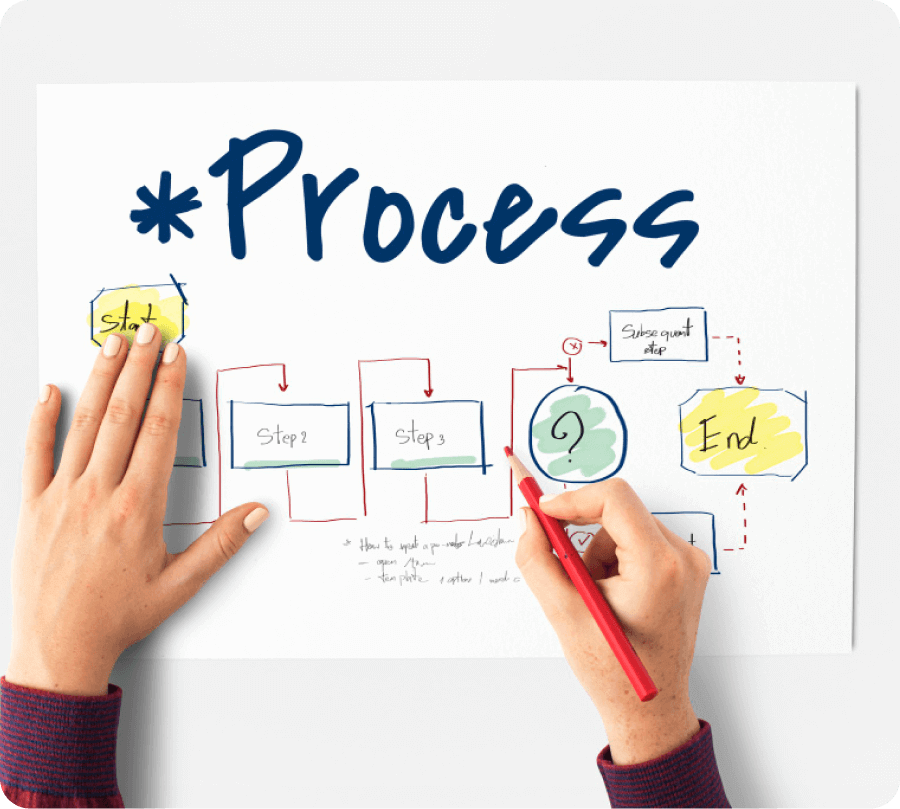 Step Process Image